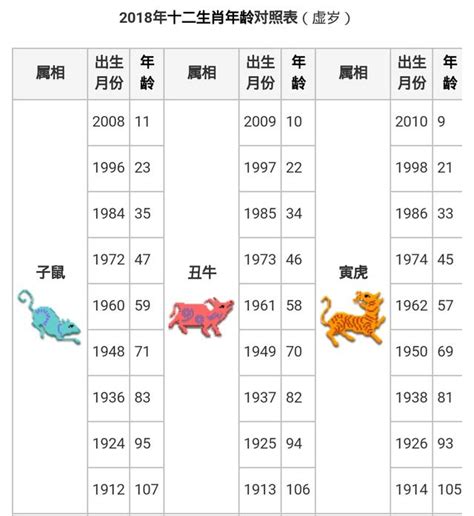 生肖表年份|生肖對應到哪一年？十二生肖年份對照表輕鬆找（西元年、民國年）